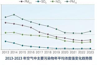 首节打完20-43落后23分！蒙蒂：比赛开局我们缺乏勇气&毅力&韧性